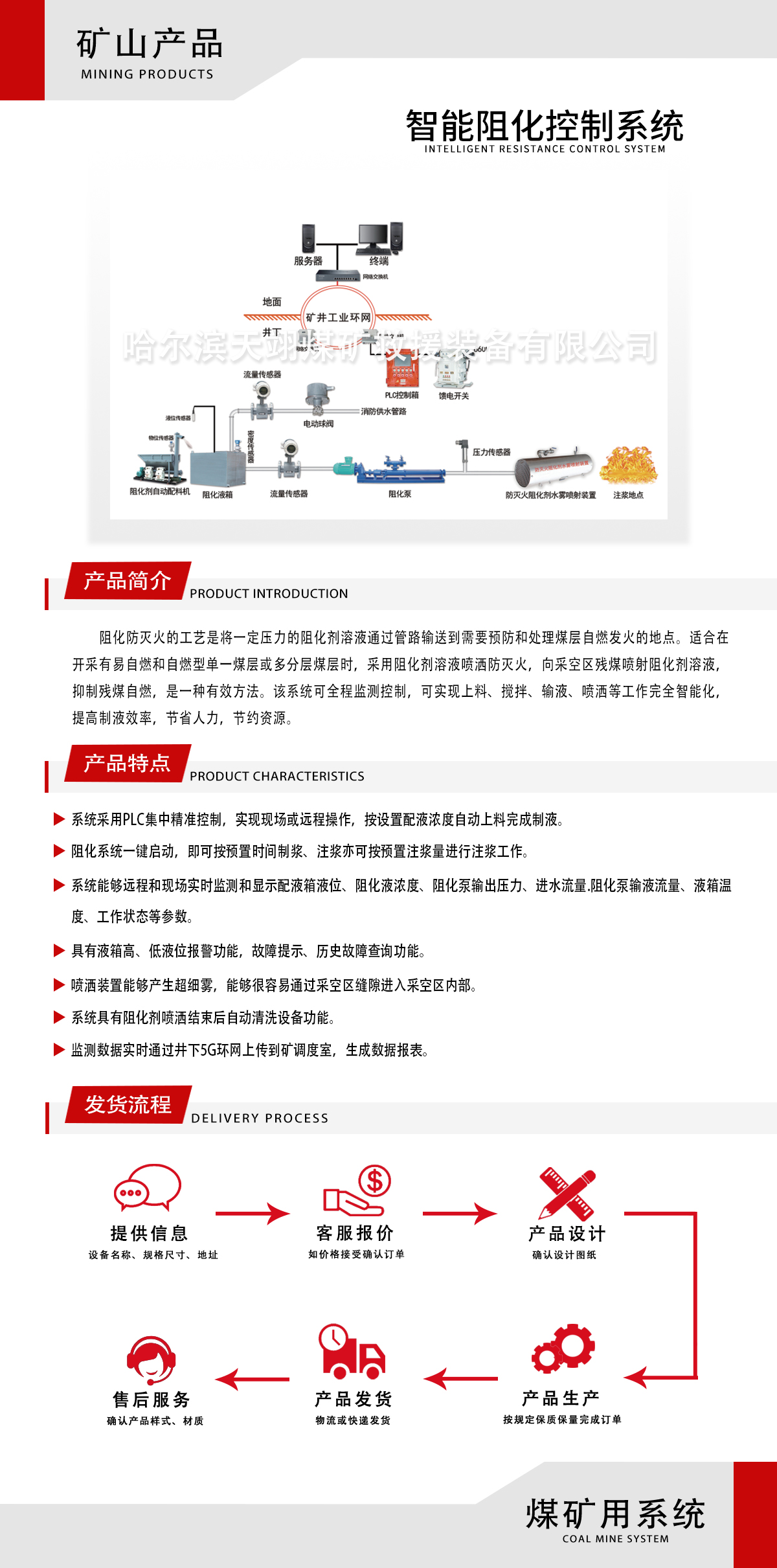 智能阻化控制系统.jpg