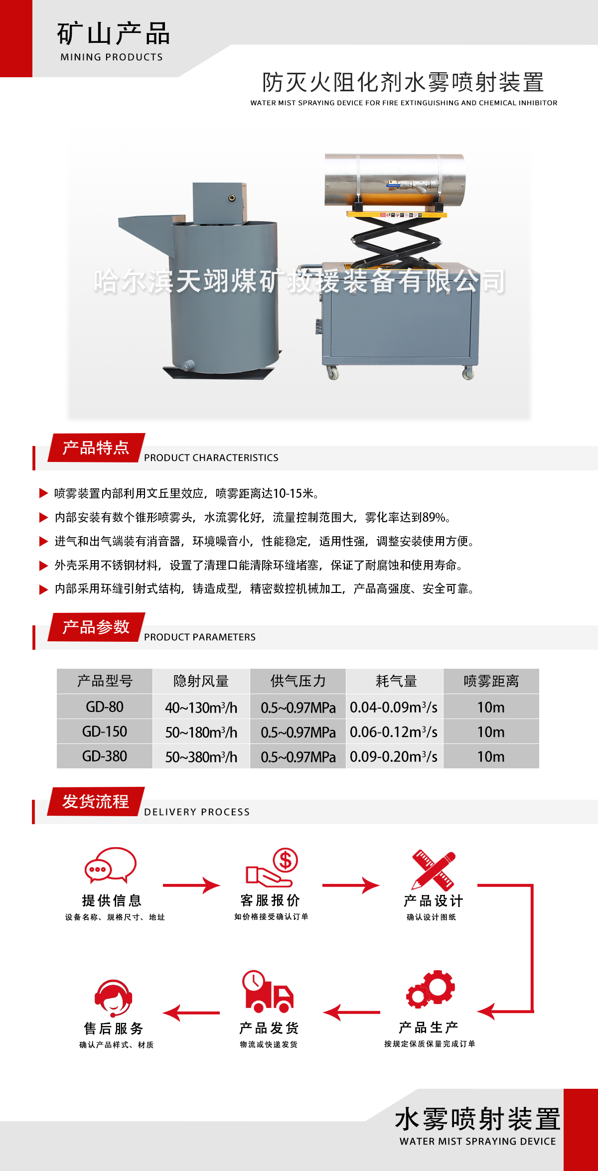 防灭火阻化剂水雾喷射装置.jpg