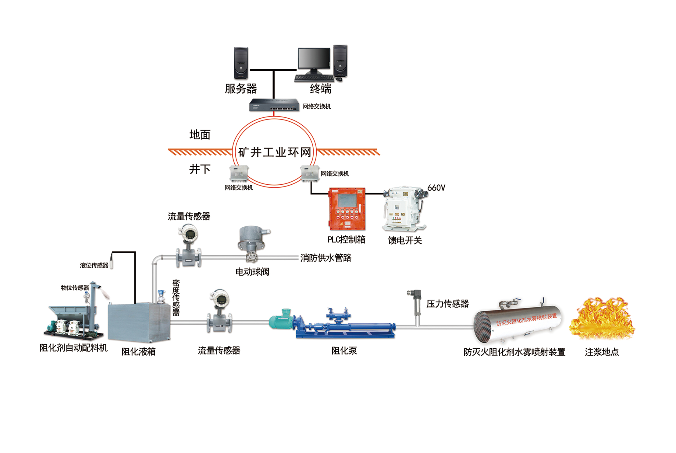 阻化系统.jpg